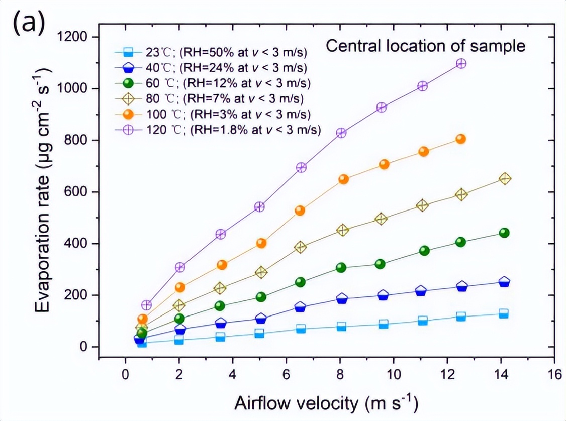 飞秒激光器激光强度改小可以吗,飞秒脉冲激光实现多光子吸收