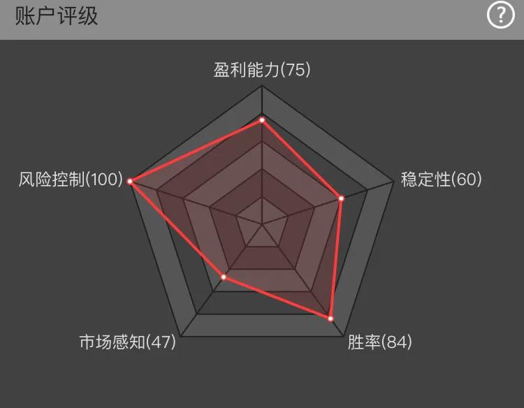 纳米小散户挑战一手螺纹钢赚生活费之三月总结