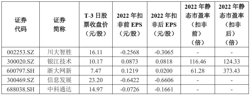 沙弥新股申购解析华塑科技,沙弥新股申购解析金凯生科