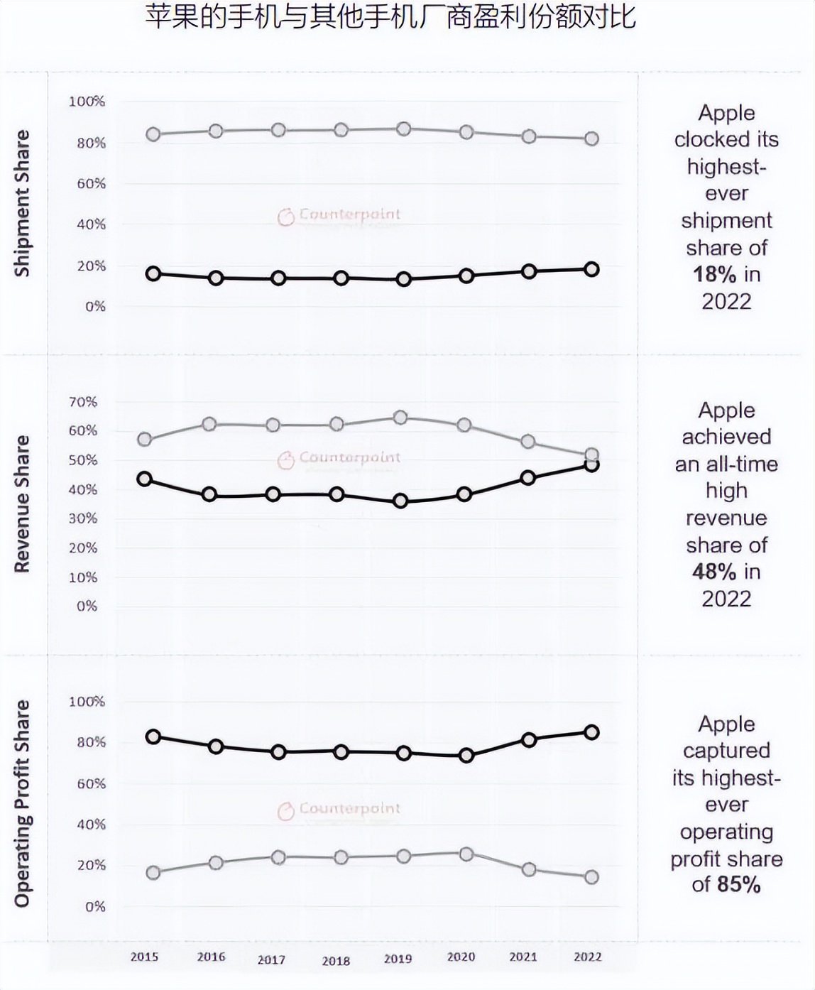 首次覆盖报告|苹果,APPLE.US：全球消费电子龙头