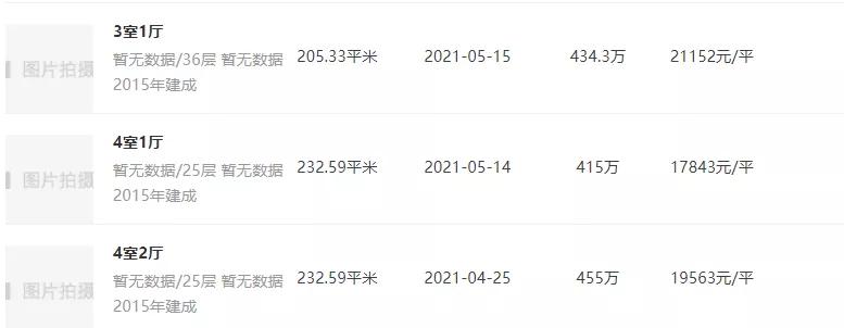 重庆楼市下跌最严重板块,重庆北滨路神盘