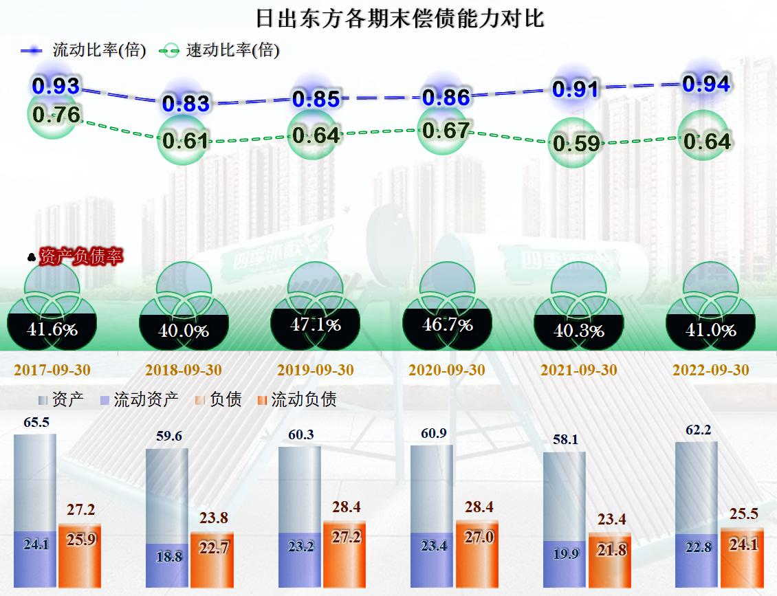 日出东方财报数据,日出东方2023财报