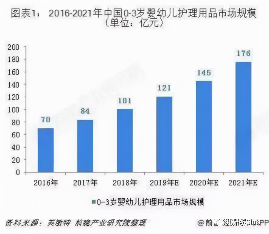 母婴洗护产品如何运营,婴童洗护如何开拓市场