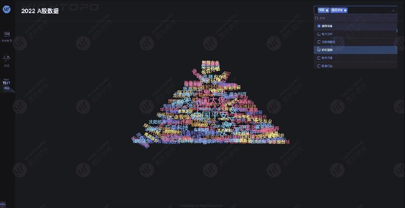 数据分析走势可视化图表,图扑软件可视化教学