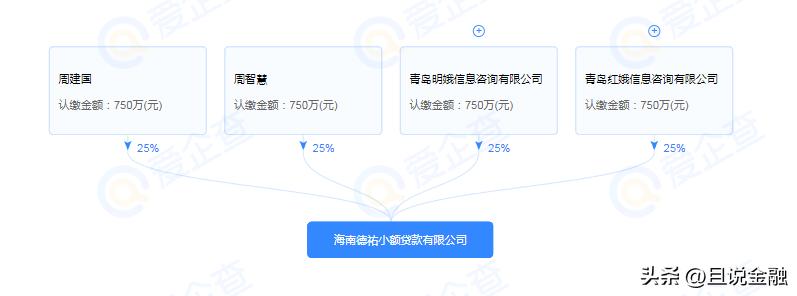 三家网贷涉嫌违规你做过哪一家,三家违规网贷