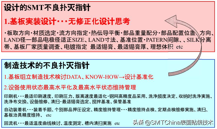 smt回流焊是什么意思,smt回流焊接后有锡珠