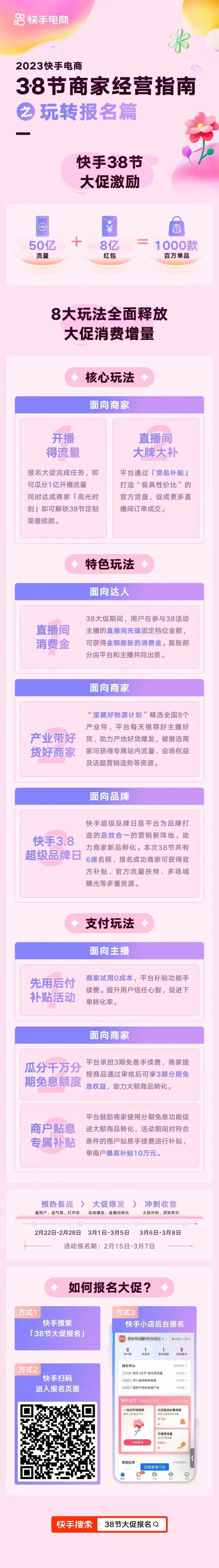 2021电商春节大促,2022年电商大促节奏表