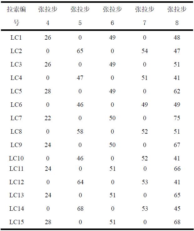 大连梭鱼湾专用足球场建筑视频,大连梭鱼湾专业足球场设计