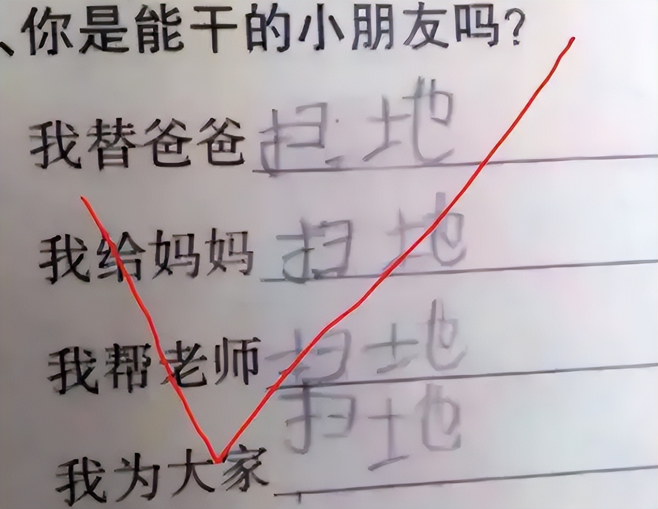 写作业写的不认真老师骂了,吐槽小学生写作业的不同表现