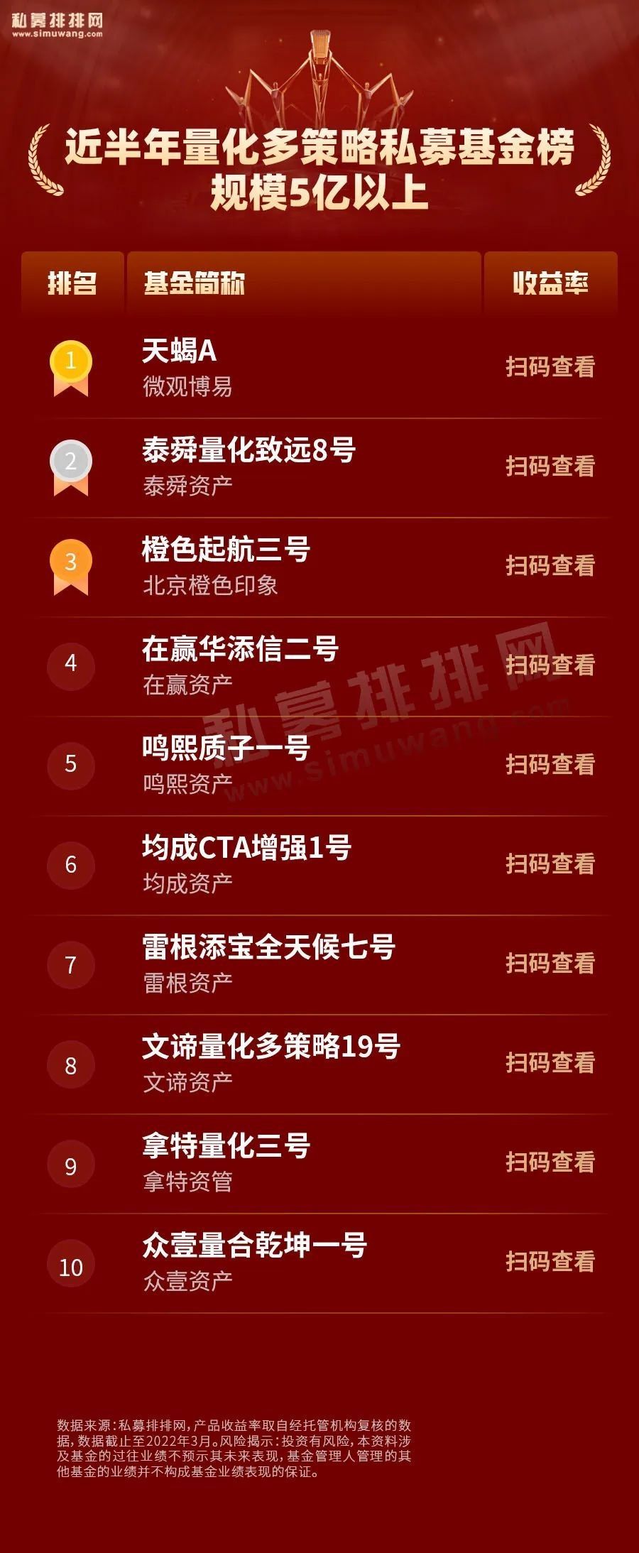 量化私募业绩大回撤,量化私募业绩亮眼