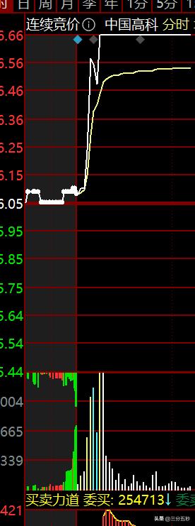 股市开盘前集合竞价是什么意思,股市集合竞价规则与技巧
