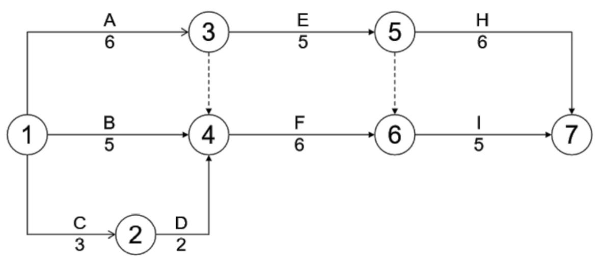 监理工程师进度控制第三章,监理考试进度控制第三章口诀