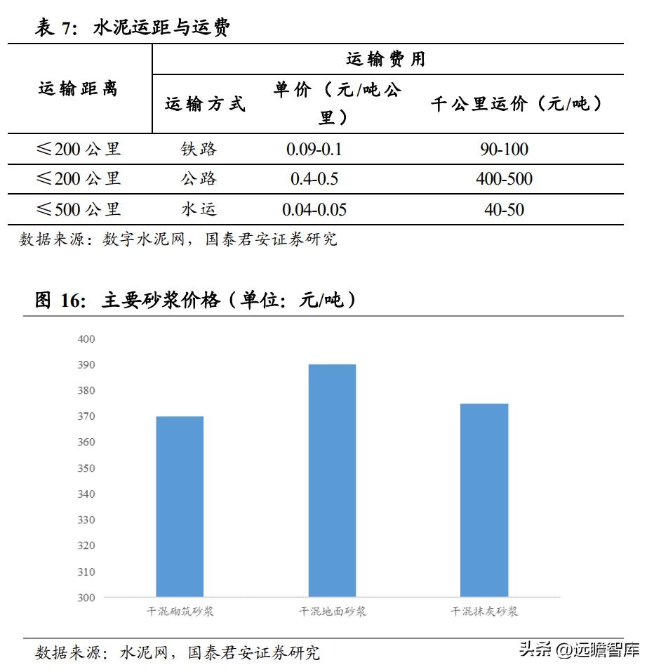 建材行业特种砂浆：内外资共同角逐，是快速兴起的成长大赛道吗？