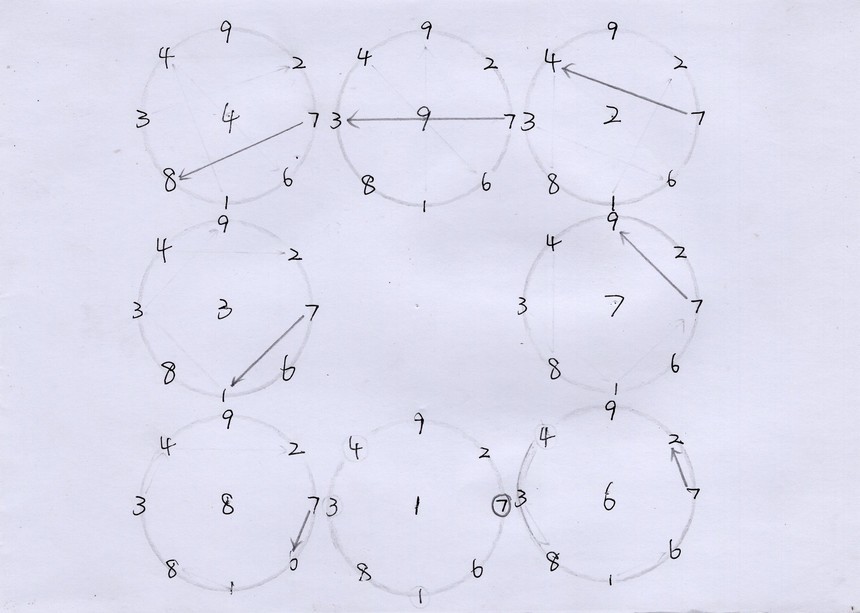 洛书的数理推演,洛书抽象图