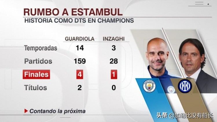 2022皇马翻盘曼城瓜迪奥拉,皇马逆转曼城慌乱的瓜迪奥拉