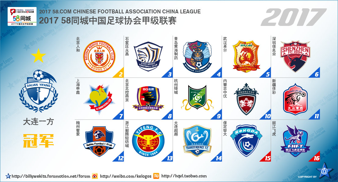 中国足球乙级联赛最新排名,中国次级联赛