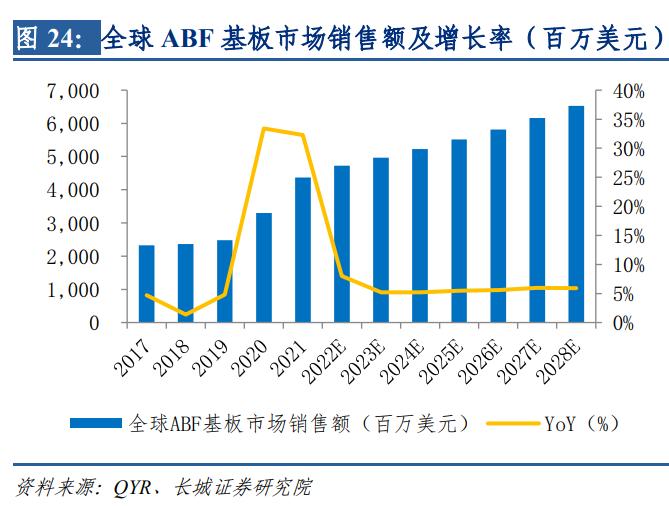 兴森科技深度分析报告,兴森科技目标