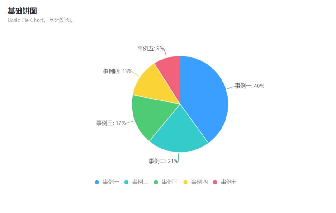 动态excel可视化图表制作教程,数据分析excel实战课程5天