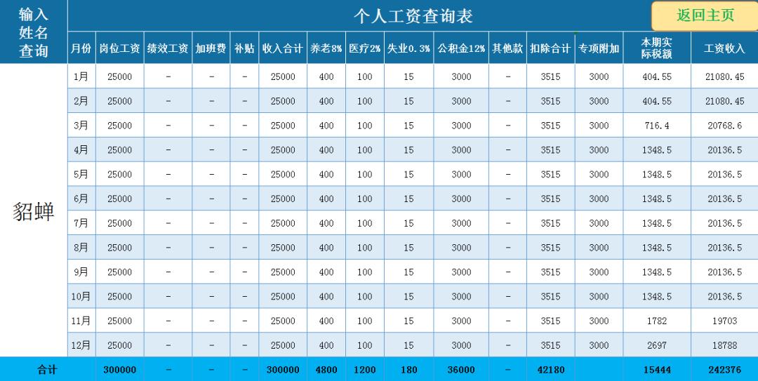 工资表加班按天计算公式excel,每日工资计算表模板