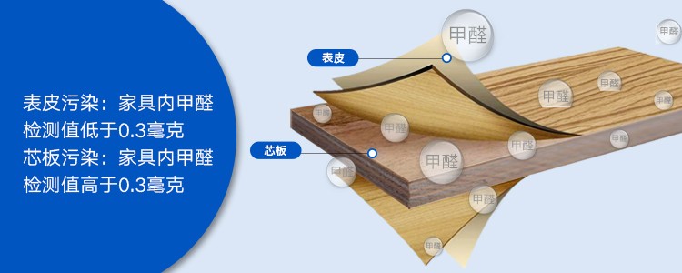 快速除味除甲醛最有效方法,如何去除甲醛污染源