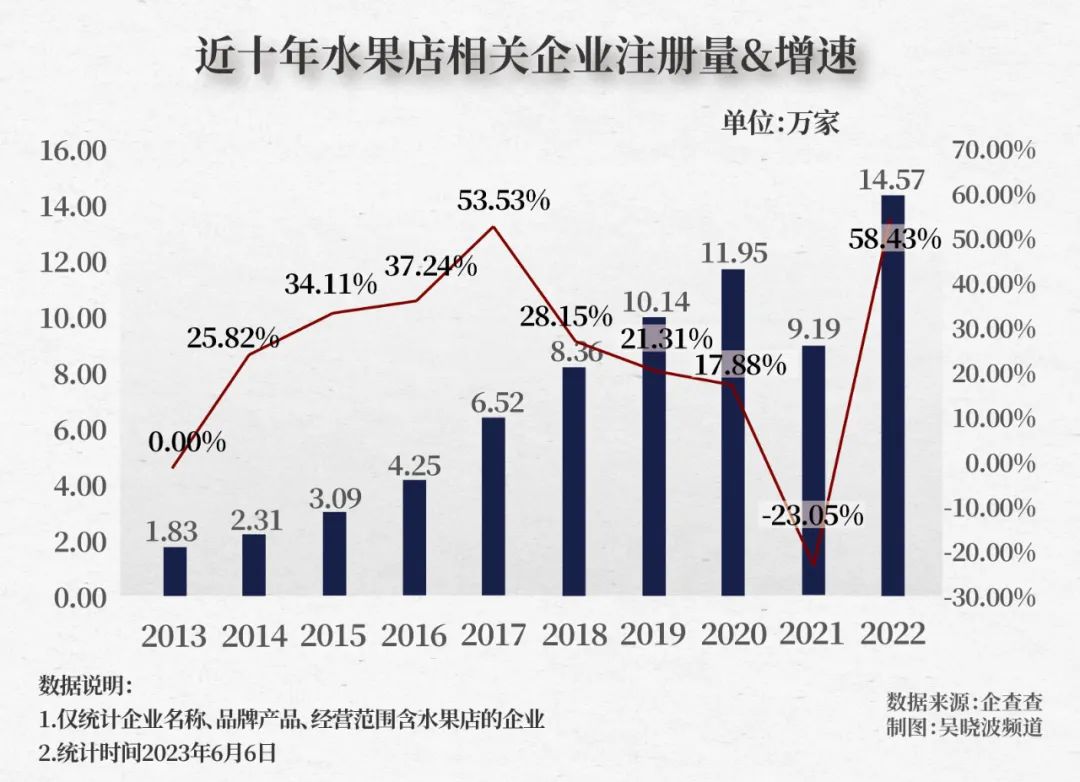 2023年水果为什么大涨价,今年水果上涨的原因有哪些