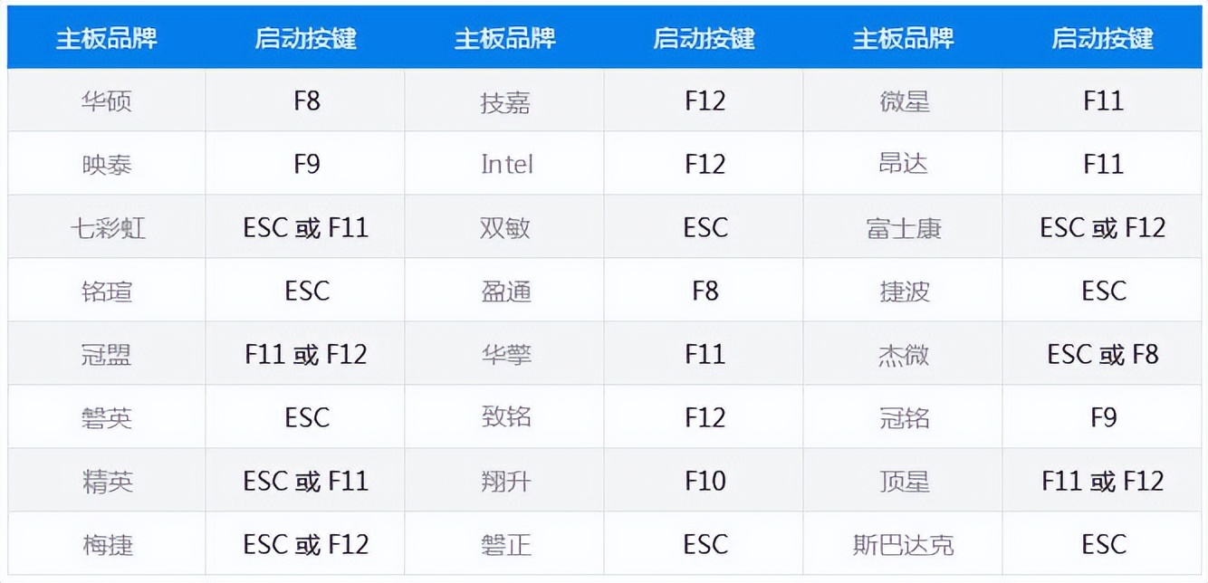 hp电脑用u盘重装系统快捷键,u盘重装系统联想笔记本快捷键