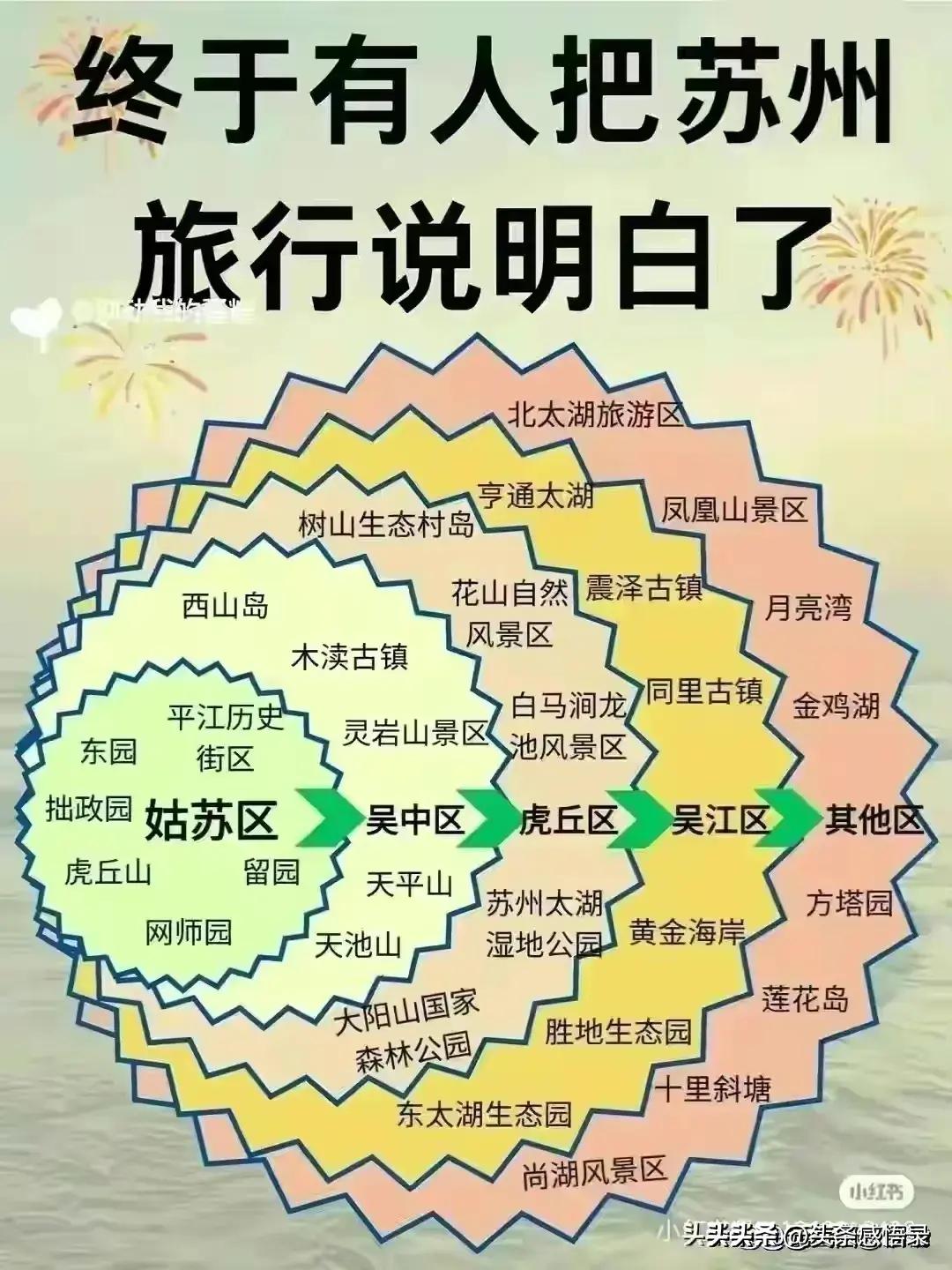 一年四季都想去新疆,一年四季去哪里玩