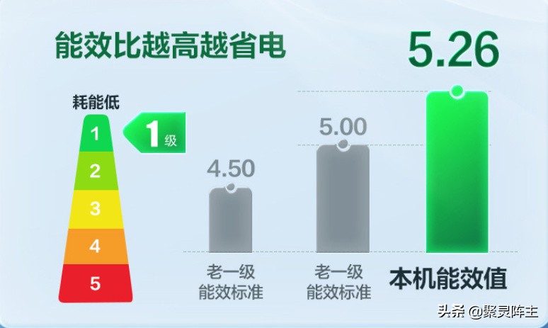 海信移动空调618什么时候买最划算,海信空调1399元是哪一款