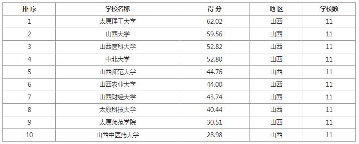 考研院校排名汇总各地区院校推荐,学科教育语文考研院校前100排名