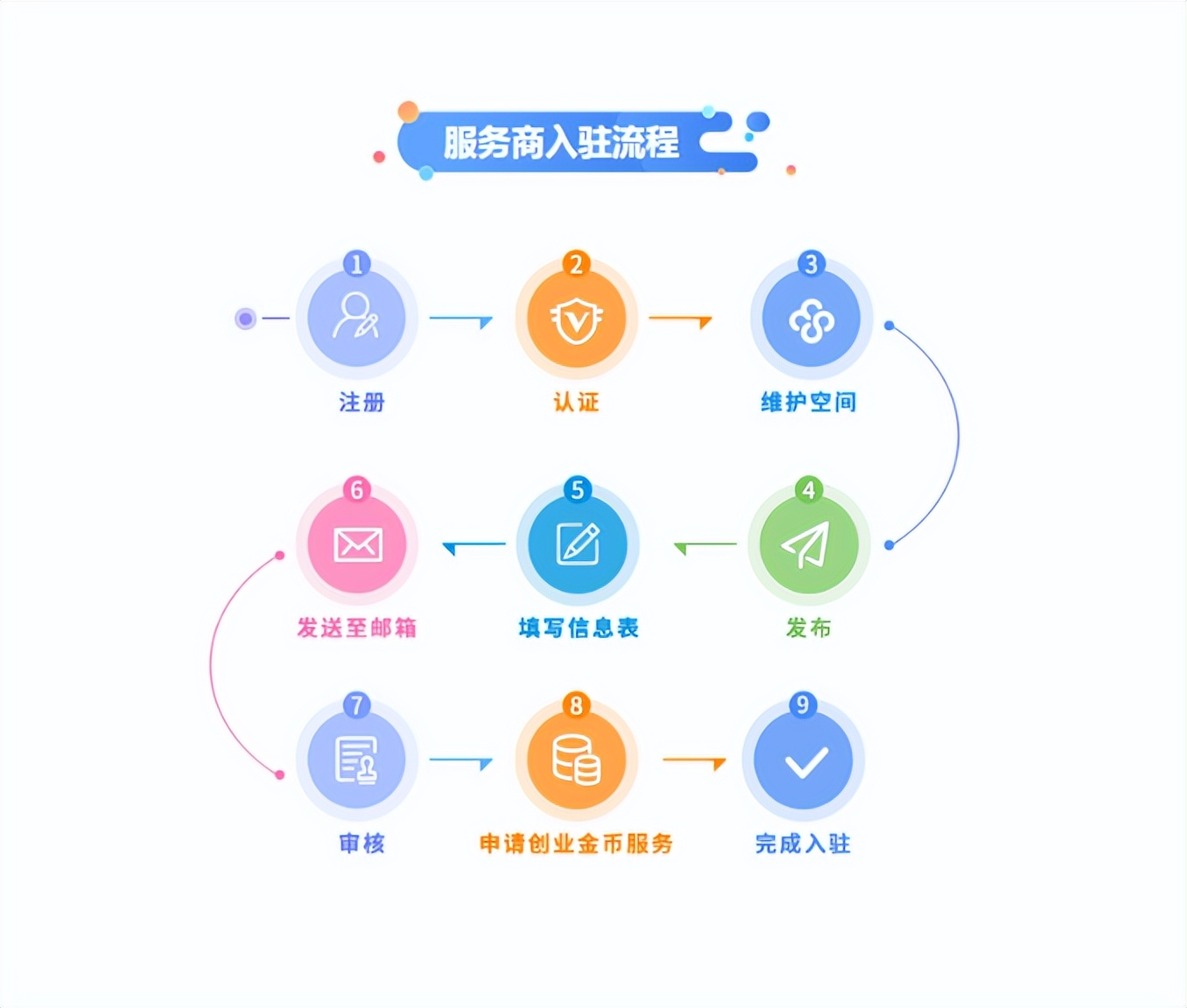 申请抖音林客系统需要什么资质,抖音林客系统服务商认证