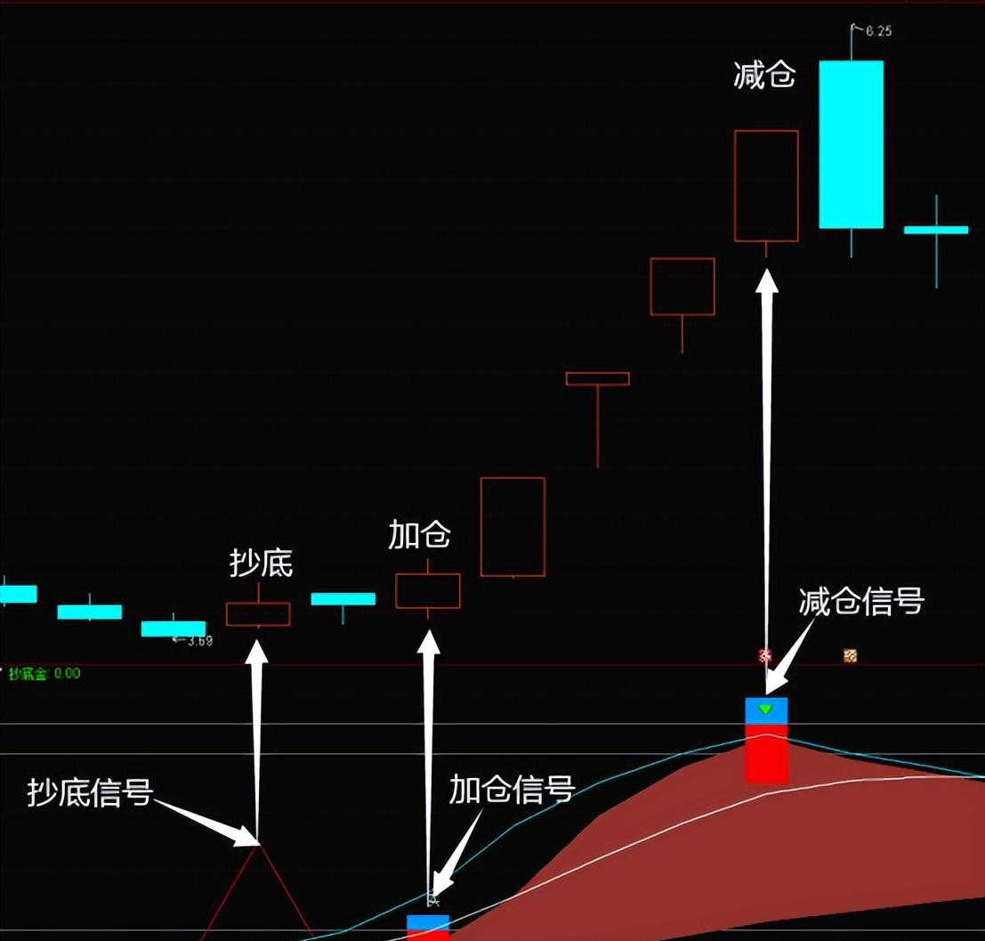 波段合约操作的要领和技巧,高手波段操作技巧