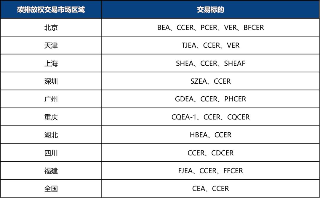 什么是碳交易科普 (科普视频读懂碳交易)