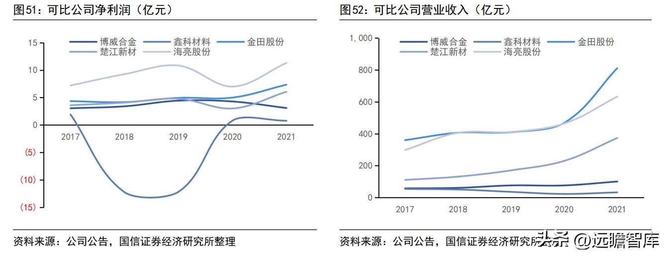 博威高性能铜合金,深耕五金行业28年