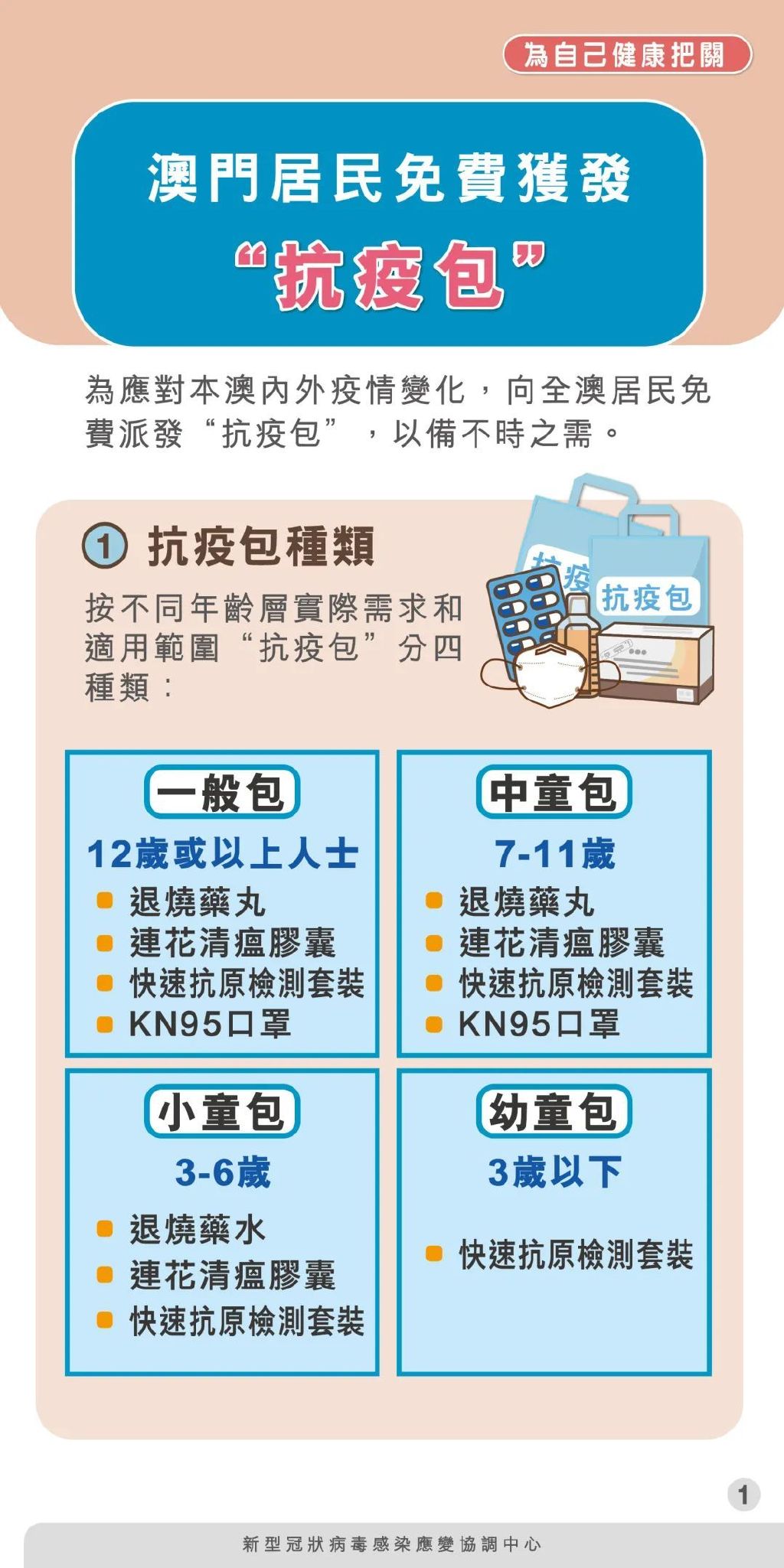 向重点人群发放健康防疫包,政府发放抗疫爱心包