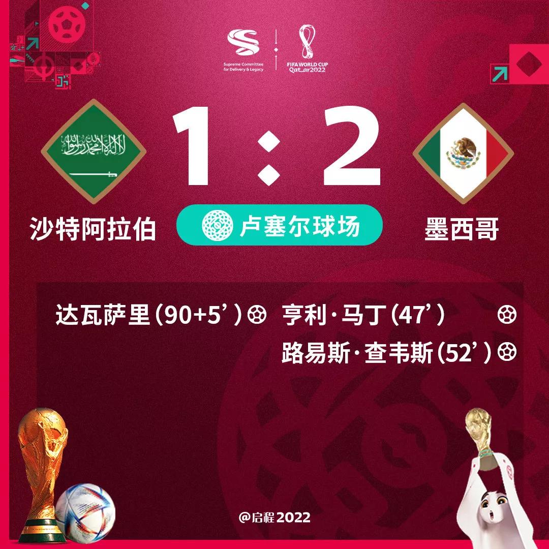 2022卡塔尔世界杯欧洲赛程表,2022卡塔尔世界杯裁判