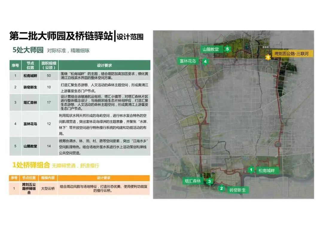 大师领衔，设计赋能，松江新城绿环大师园众创设计启动