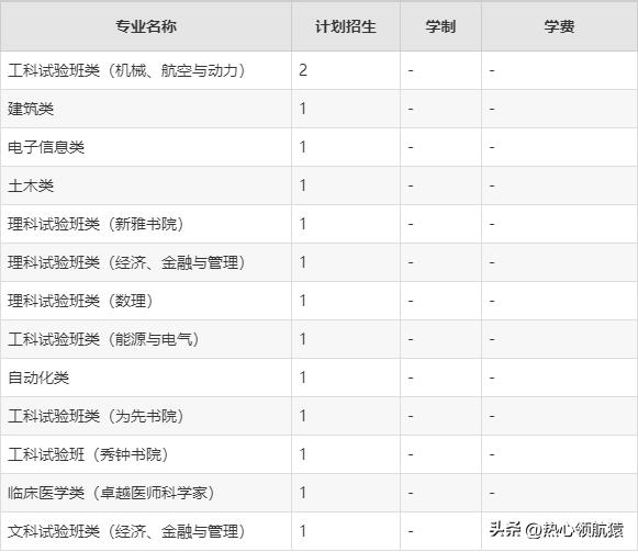 清华北大在青海省录取了多少人,北大清华录取分数线青海