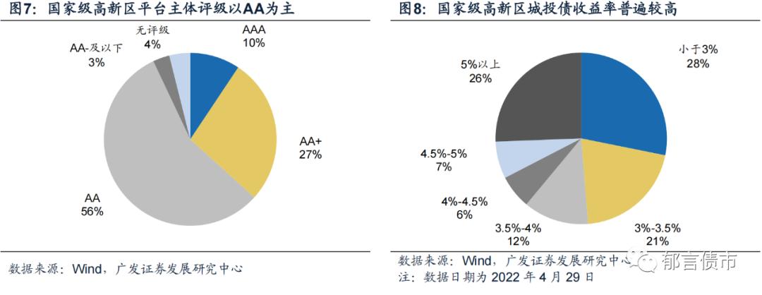 关于城投债介绍视频,什么是一级城投债