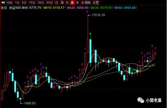 上证50沪深300中证500有什么区别,科创50和中证500哪个值得投资
