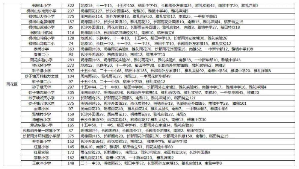 融科东南海二手房,长沙二手房融科东南海