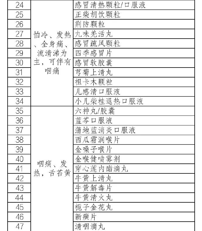 连花清瘟预防新冠用药,连花清瘟布洛芬对新冠病毒有效吗