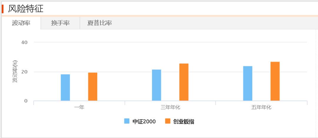 一天就募完！中证2000为啥这么卷？