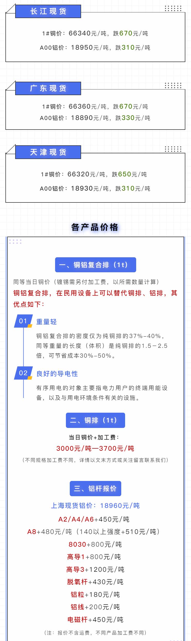 今日电线铜价格多少钱一公斤,今日最新铜价格4.15