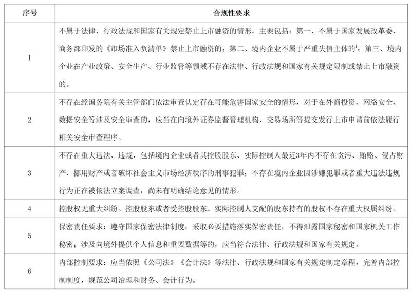 h股和红筹股香港上市流程,选择红筹和h股上市的区别