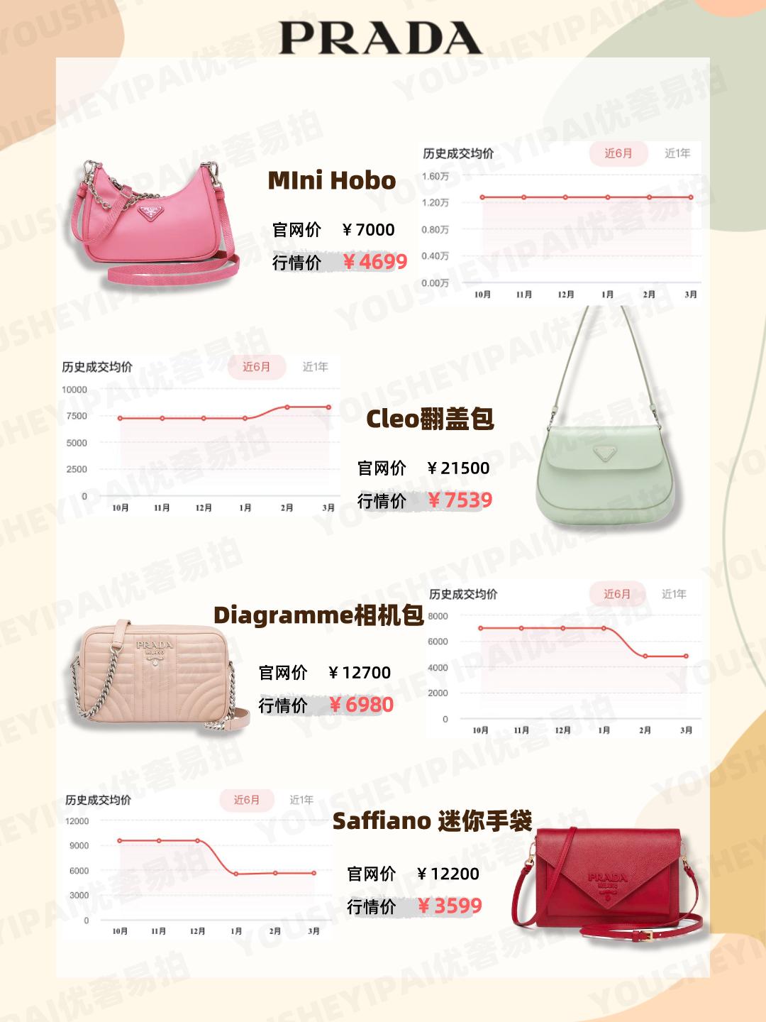 年轻人背啥奢侈品包包,二手奢侈品包包值得入吗