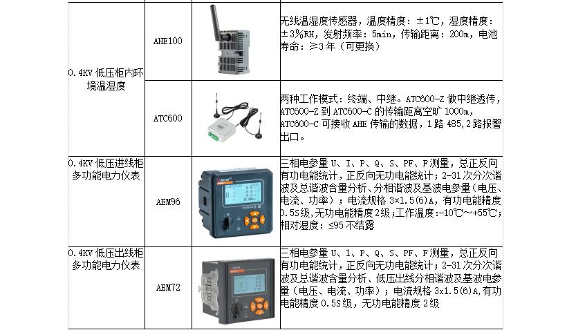 电力监控系统在厂房电力管理的应用