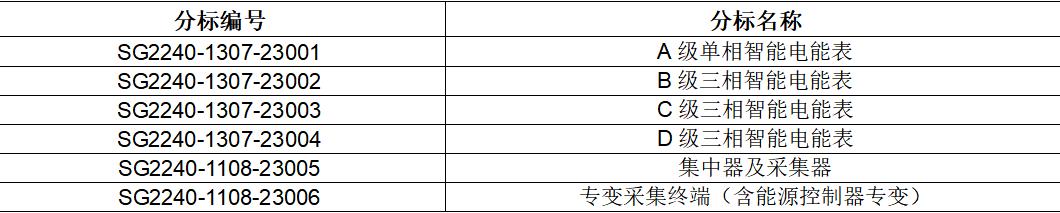 东电云最新中标,国网电力的招标在哪里查看
