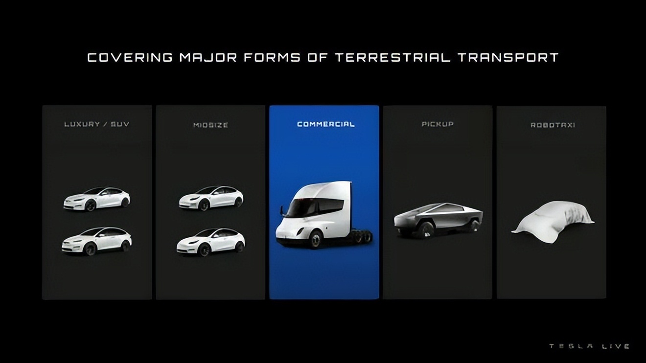 teslasemi百事,teslasemi热管理