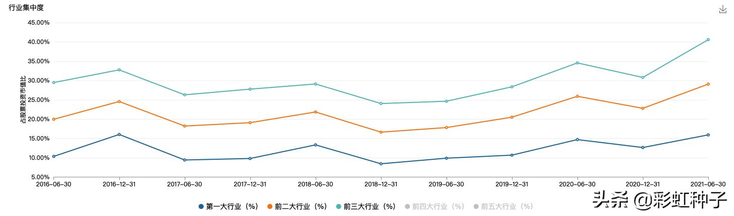 中欧基金曲径进入量化迷局,中欧基金166001净值