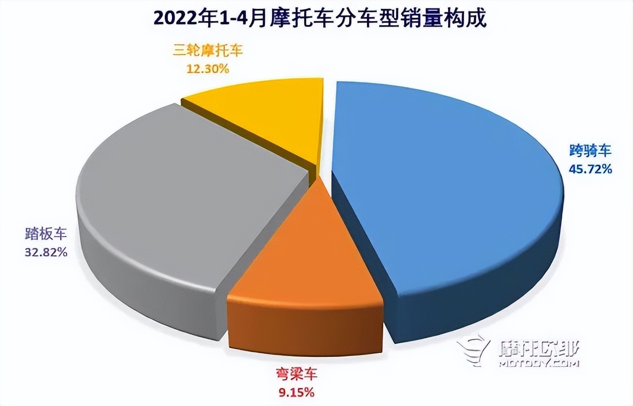 本田幼兽2022款越野版和普通版,新款本田幼兽纪念版